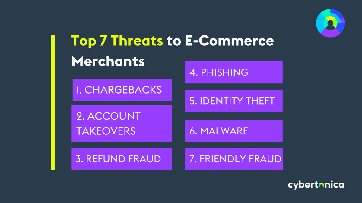 CybertonicaLtd's tweet photo. #Ecommerce growth is expected to rise as the #UK enters a second lockdown. Make sure your business is ready. Secure your #payments, protect your sales💰

From #phishing to #malware, we've identified the Top 7 security threats to #merchants👥

#TrustInTransaction #FraudPrevention https://t.co/VNbF1xIZhv