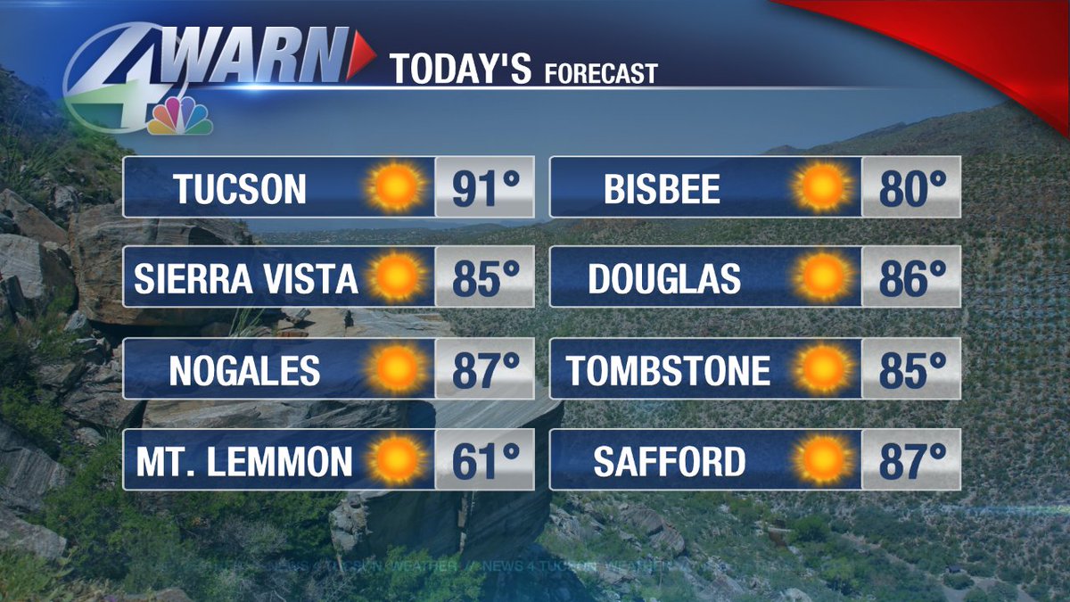 sheasorensonwx's tweet photo. Staying warm today through Friday but we'll go from summer to winter real quick this weekend with colder temperatures, rain, and high elevation snow all in the forecast! @KVOA #azwx https://t.co/Ez213rwkxF https://t.co/i1yI48Pk59