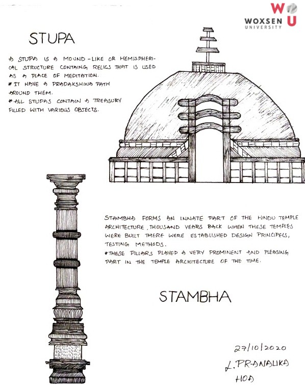 Different types of Sri Lankan Stupas  Buddhist architecture Sri lankan  architecture Buddhist