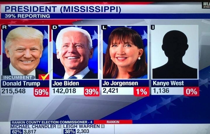 Kanye didn't win because America hasn't gathered enough XP to unlock him yet bit.ly/3jYecGE