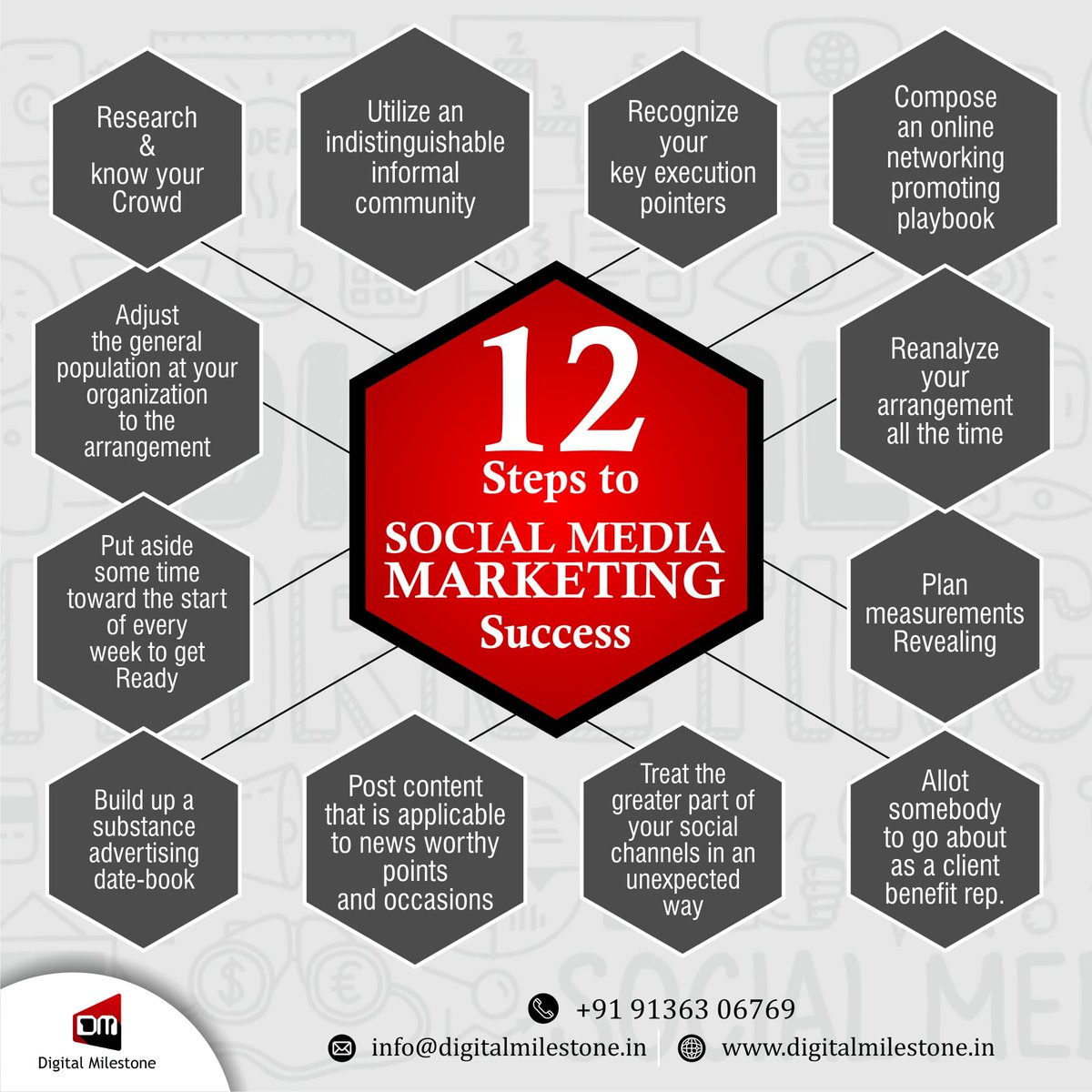 MilestonDigital's tweet photo. 12 Steps to Social Media Marketing
#socialmediamarketing #socialmedia #SMM #socialmediaplatforms #Digitalmilestone #Digitalmarketing #OnlineMarketing https://t.co/l1nylauAUj