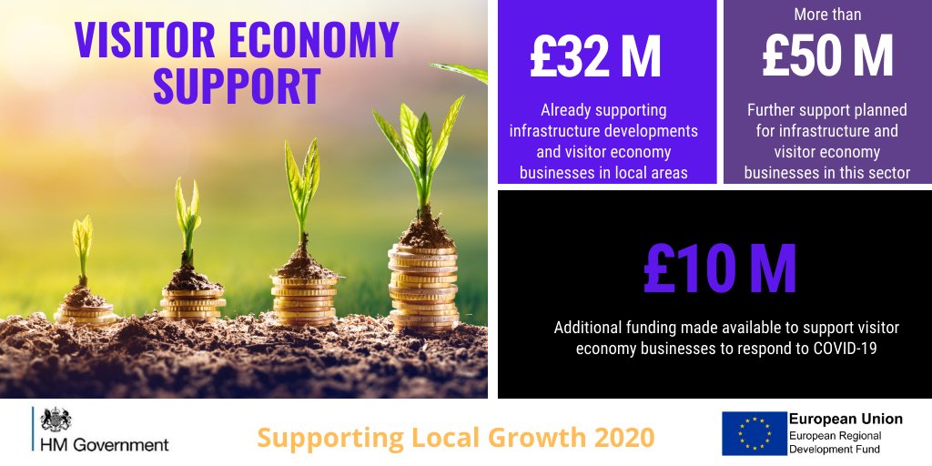 Supporting the visitor economy during a hard summer resulted in a further pledge of £10m #ERDF support.  Find out how this extra investment is helping bit.ly/38hGZnk 
#growthprogramme <a href="/GrowthNorthwest/">Growth Northwest</a> <a href="/GMidlands/">growth_midlands</a> <a href="/GrowthSoutheast/">growth_southeast</a> <a href="/growth_swest/">growth_southwest</a> @ growth_neyh @LondonEUFunds