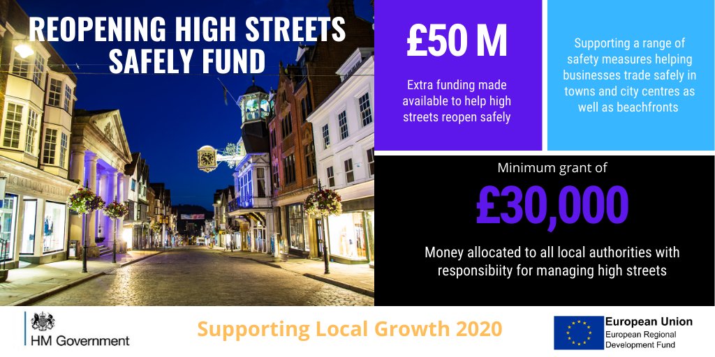 Ensuring our high streets were able to reopen safely was the key aim of £50m targeted #ERDF investment.  Find out more here bit.ly/38hGZnk 
#growthprogramme <a href="/GrowthNorthwest/">Growth Northwest</a> <a href="/GMidlands/">growth_midlands</a> <a href="/GrowthSoutheast/">growth_southeast</a> <a href="/growth_swest/">growth_southwest</a> @ growth_neyh @LondonEUFunds