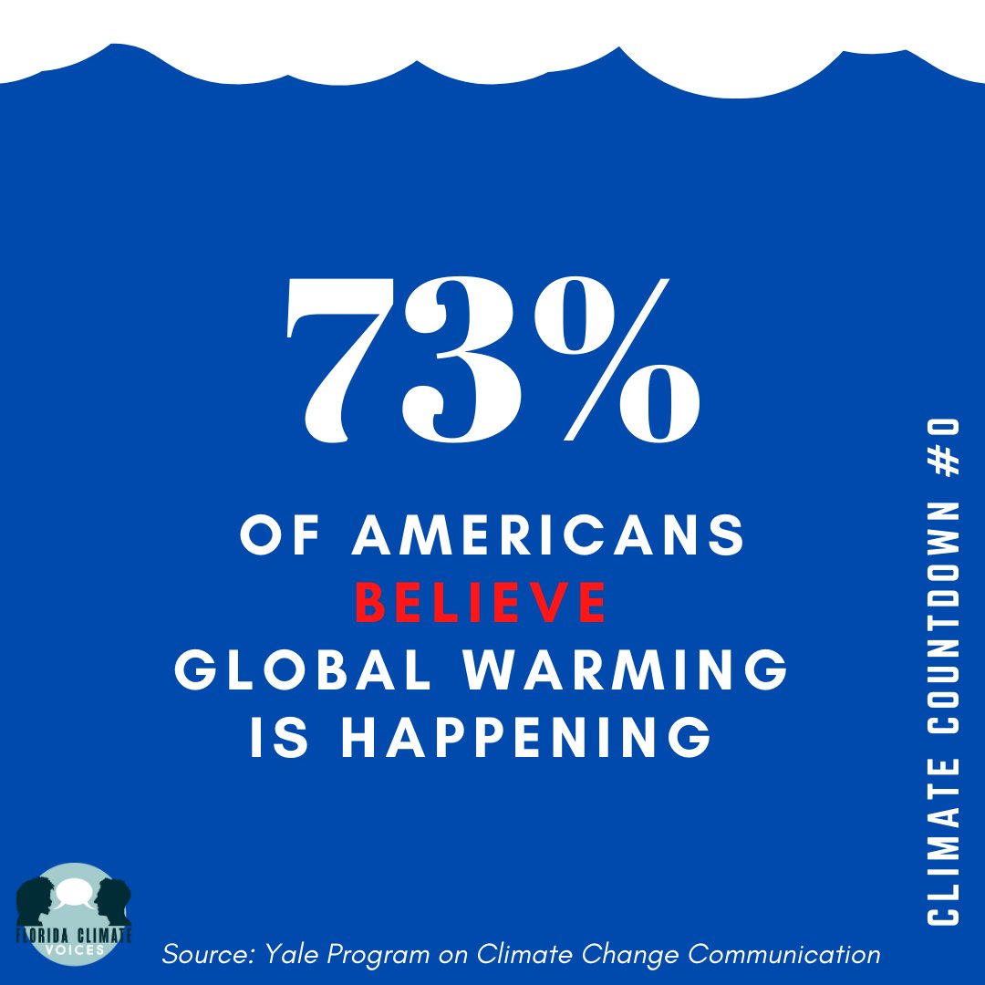 According to a 2020 report published by the Yale Program on Climate Change Communication, 73% of Americans believe that global warming is happening, while 64% admit they 'rarely' or 'never' discuss it with family #ClimateCountdown #ClimateCrisis @ourclimateus