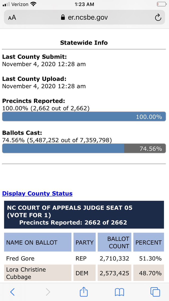 My family and I are honored by the support we have received across this great state. We are especially grateful for the help from our family and friends with all of the hard work with our campaign. We could not have won this race without you! We are truly blessed because of you!