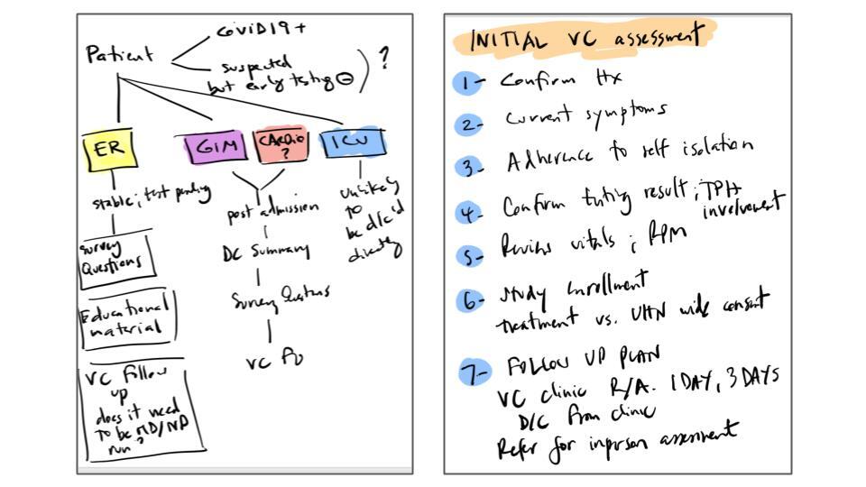 "It's not simply a quick interface with a patient, there is a circle of care."

Built by the team at the PMCC, the COVID-19 Clinic is supporting patients with confirmed or suspected cases of #COVID19 across <a href="/UHN/">University Health Network</a>, allowing for a continuum of care.

More → bit.ly/3ebqNFb