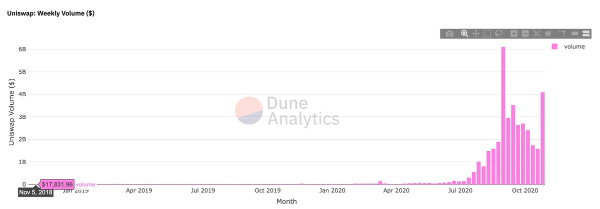 Dune | We Are Hiring! tweet media