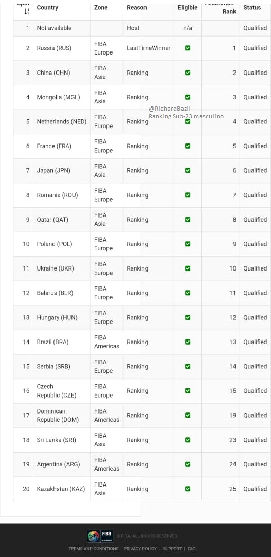 Richard Bazil tweet media