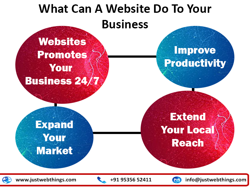 JustWebthing's tweet image. If Your #Business Is Not On The #Internet, Then your business will be out of business.

Get In Touch:
Web: justwebthings.com
Email: info@justwebthings.com 
Phone/WhatsApp: +91 95356 52411

#advertising #design #justwebthings #sem #seo #smallbusiness #startup #wordpress