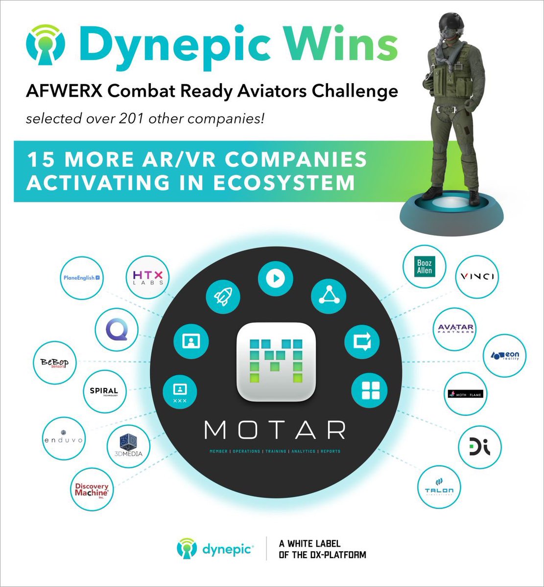 Dynepic's tweet photo. ๐ We won! Stoked to power USAF pilot training with amazing #XR products in our #MOTAR ecosystem. @BoozAllen @PlaneEnglishSIM @htxlabs @Vinci_VR @qimotions @avatarpartners #bebop @3DMediaVR #discoverymachine @enduvo #spiraltech @TalonSim @DInteract @EONRealityInc @mothandflamevr https://t.co/NRNHyV9rOD