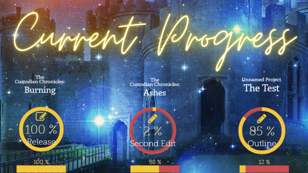 CharityMaeWrits's tweet image. Look at this! So much is happening! I&apos;m so excited. What are you most looking forward to? 
buff.ly/2NBiSHN
#update #currentprogress #Yabooks #comingsoon #newbooks #newrelease #holidaygift #giftideas