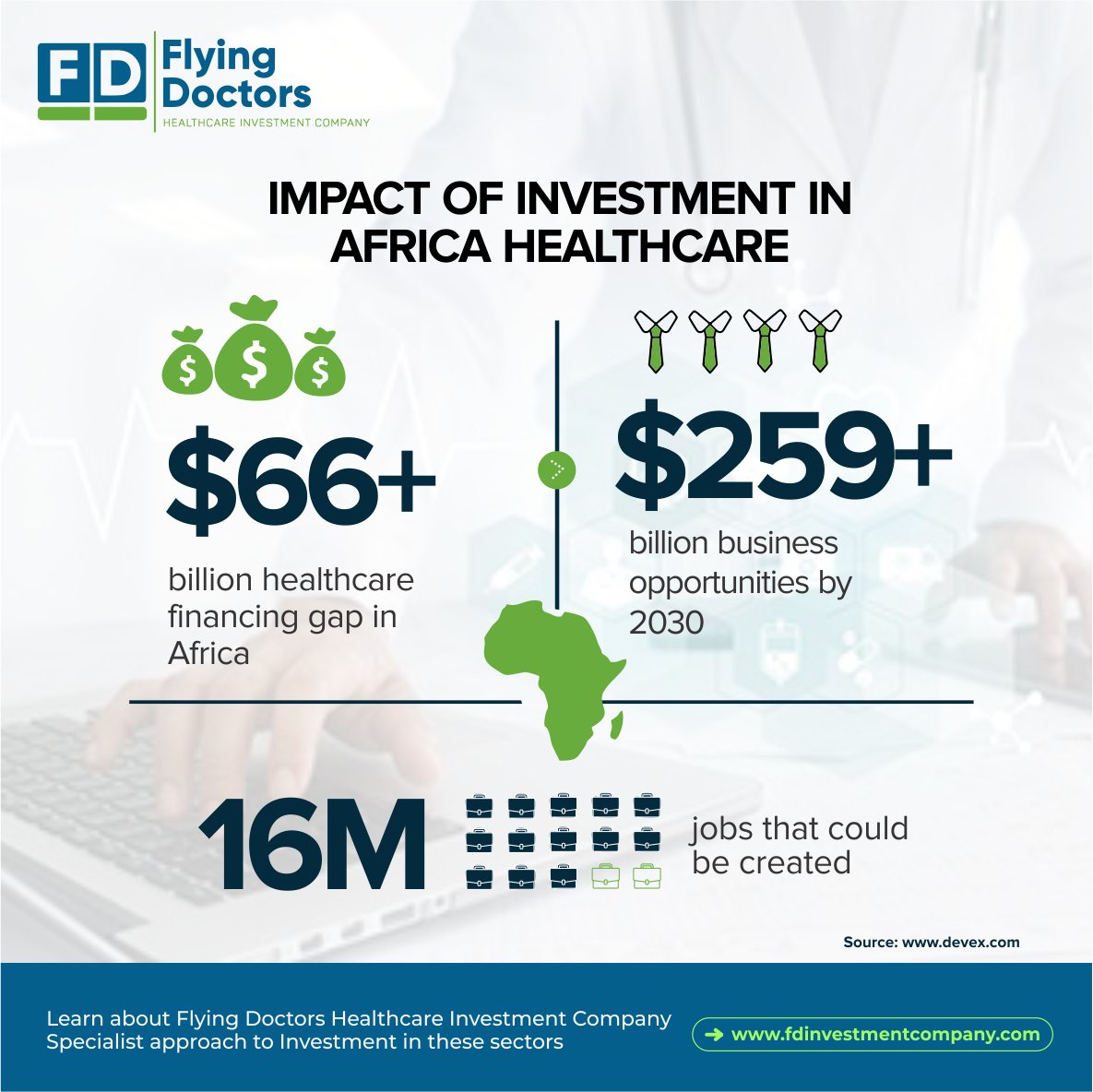 HealthCapAfrica's tweet photo. According to the UNECA report, business opportunities in the health care and wellness sector in Africa are estimated to be worth $259 billion by 2030, with a potential to create 16 million jobs.

#healthcareinvestmentcompany #whyweinvest #fdhic https://t.co/w6qH3TUkEa