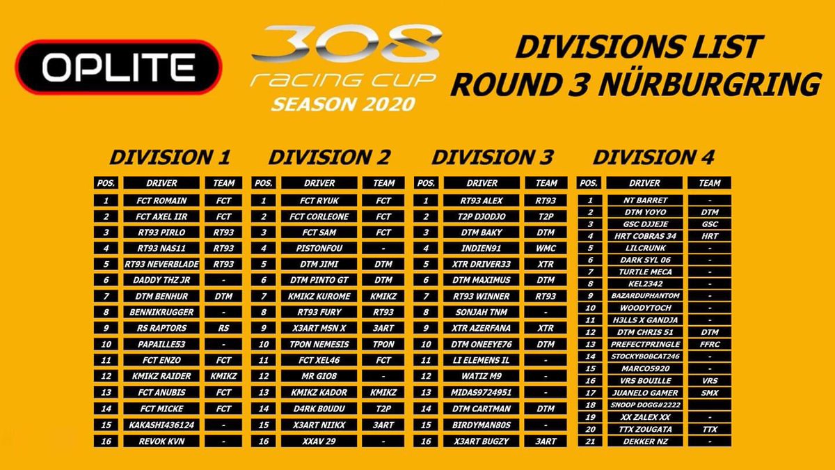 Les résultats sont là avec un maintien en division 2 sur le circuit de Silverstone. Je vais tout faire pour continuer sur cette lancée jeudi soir au Nürburgring à suivre en direct à partir de 20h50 sur @Racing_RMTV avec <a href="/rt93esport/">RT93 e-sport</a> <a href="/KMiKZeSport/">KMiKZ e-Sport</a> <a href="/BarjozokuTW/">BARJO 族 ZOKU</a>