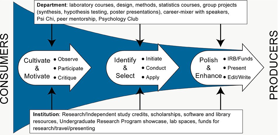 PsychologySvsu's tweet photo. To get us started on #ResearchWeek, here's a piece co-written by @ranjanaah, @ProfJoeWeaver, @ProfPash, and their colleagues in the @SVSU departments of Communication and @SVSUSocialWork, on the topic of research mentorship!
https://t.co/uLPWeM7x59
#WePsych
#WeInquire https://t.co/d92PMuGUKs