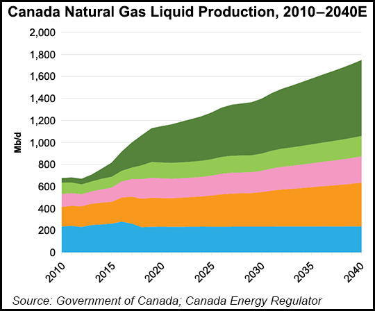 NGInews's tweet photo. #DailyGPI #NGIAllNewsAccess Alberta Offering Construction Subsidy for Natural Gas-Focused Petrochemical Plants https://t.co/xxiGXr4uLg https://t.co/UOcurtoI7T