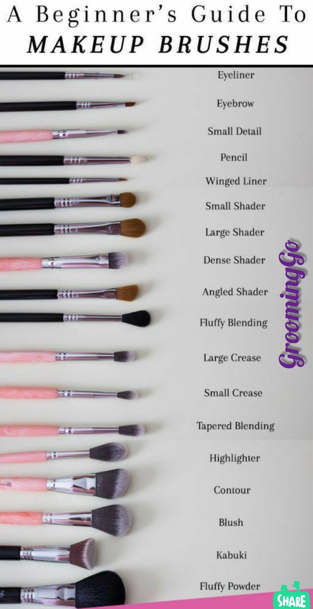 groominggo_'s tweet photo. A Bigenner Guide of Makeup Brushes ππ₯π’π―πππ₯
#makeupbrushes
#bigenner
#makeuptutorial
#makeuplooks
#makeupartist https://t.co/05Coqe2q2D