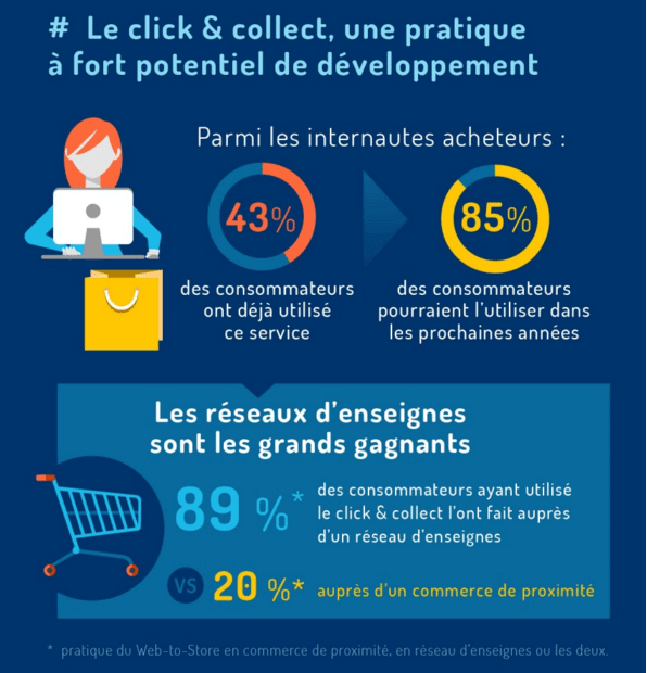 🍀 HHH : la com' à l'enthousiasme contagieux 🍀 - mailchi.mp/6fe2d4b36b14/h…  - Edition Spéciale : Click &amp; Collect, l'économie reste ouverte. C'est le moment de vous lancer dans le Click &amp; Collect !