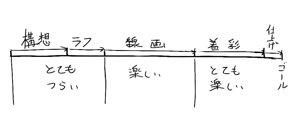 いつもこれ 