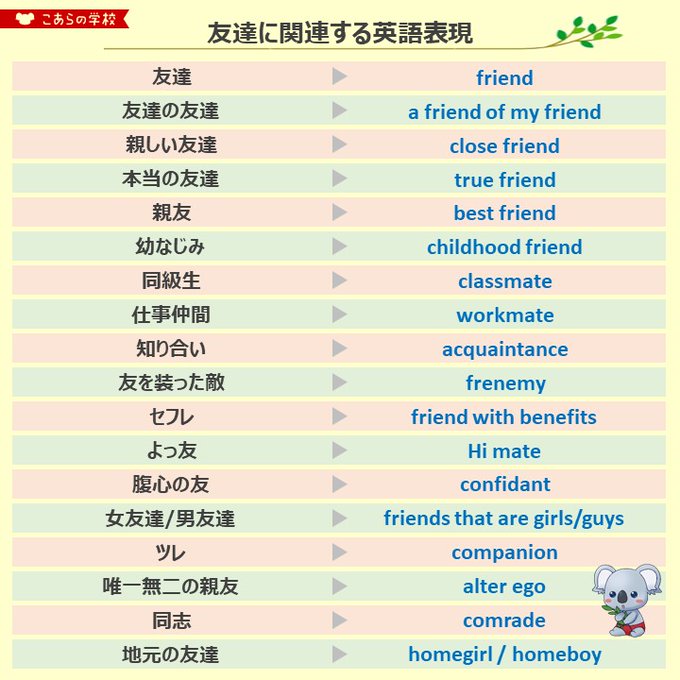 英語表現のtwitterイラスト検索結果 英語表現のtwitterイラスト検索結果