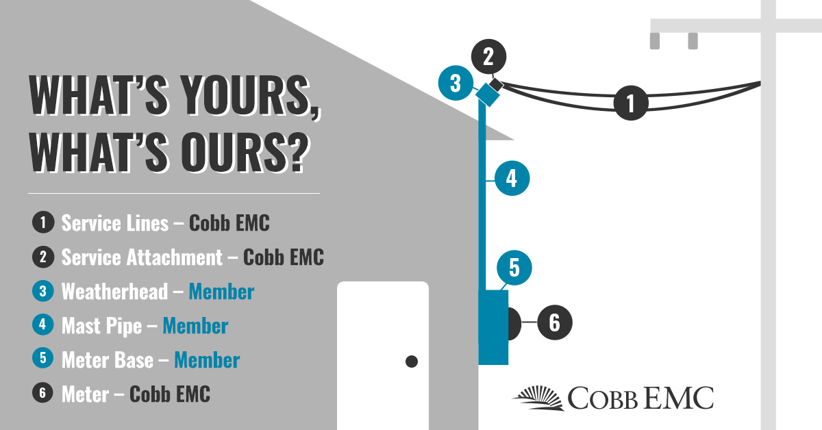 Cobb Emc Cobbemc Twitter
