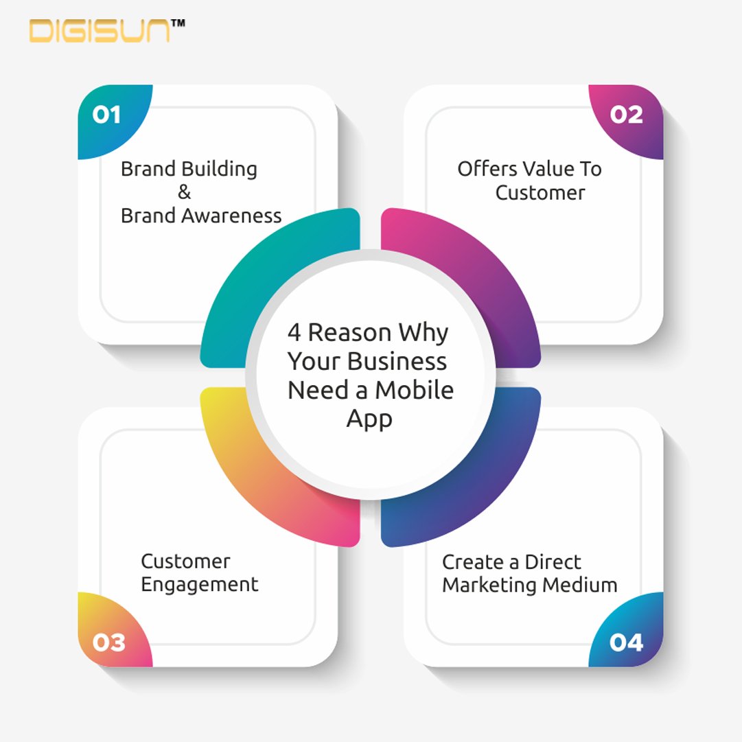 digisun_india's tweet photo. 4 reasons why your business needs a mobile app?
#mobileappdevelopment #mobileapplication  #MobileApplications #mobileappdeveloper #mobileappsdevelopment #mobileappdevelopmentcompany #mobileappsdeveloper #MobileAppDevelopers #mobileappmakers #MobileAppsDevelopmentExpert https://t.co/qnyZogCQoC