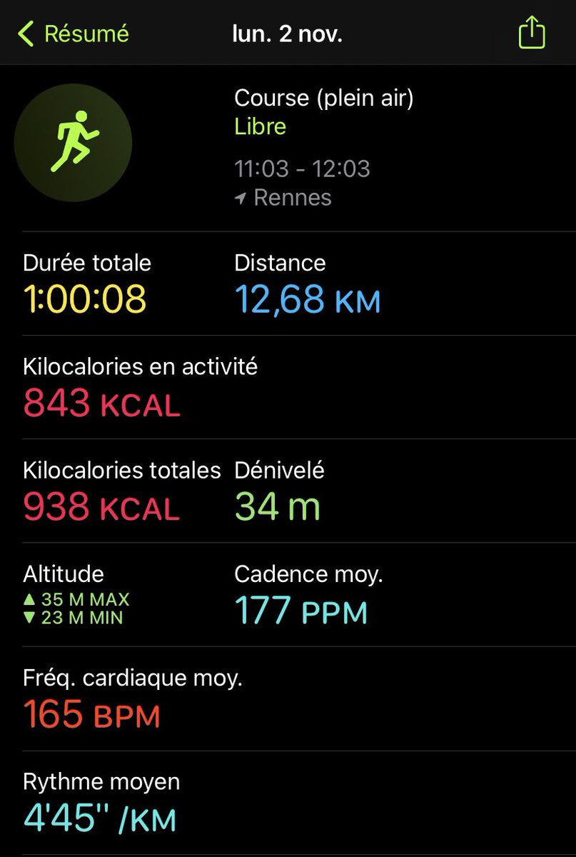 LAHAYEDamien1's tweet photo. Allez reprise du #jogging ! #RunOfTheDay #ChallengeOneHour voici ma marque sur une heure ! À vous de jouer !!! #AlphonseGuérin #BaudChardonnet #PlainedeBaud #StadeJeanCoquelin #StHélier https://t.co/qZ0fL3aXuh