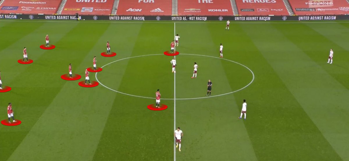 Initial ProblemHere is the team lined up for KO. Now, this is almost never an issue except that our midfield is actually interesting. Fred is deeper than the others despite it not being a position he is well-suited to. This caused a continuous problem which will be clarified.