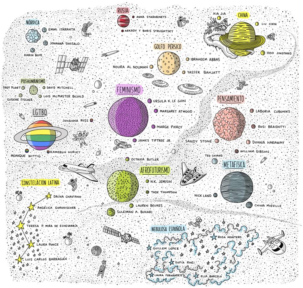 El nuevo sistema de la ciencia ficción, más allá de los centralismos.
elpais.com/cultura/2020/0…