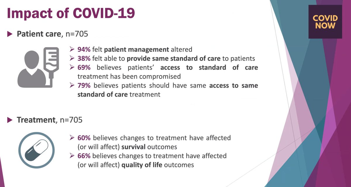 The change in work practice has been felt everywhereHCPs are vulnerable to emotional trauma if best care is not delivered to their patients #NCRIVirtual