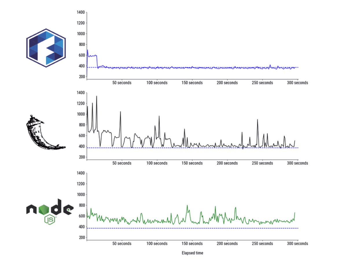 Is it worth implementing your webapp backend in C?This post tries to answer with a benchmark. https://dev.to/wickdchromosome/is-the-pain-worth-the-gain-writing-webapps-in-c-benchmarks-vs-flask-and-nodejs-14l0