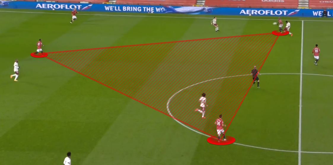 Pogba – Target ManThis is a tactic used by Solskjær and Mourinho before him (w/Fellaini). Both Pogba and Fellaini, due to size, become targets for the long ball. Here, Pogba goes out to the LW to receive the long ball from de Gea which ended up being inaccurate.