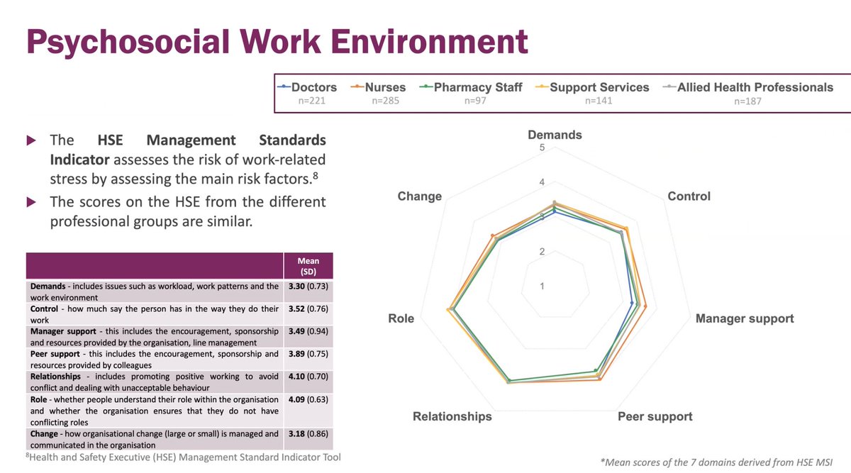 Interesting data on coping strategies from  @COVID_NOW Are you 'Avoidant' or 'Approach'?(Hint - try to be 'Approach'!) #NCRIVirtual