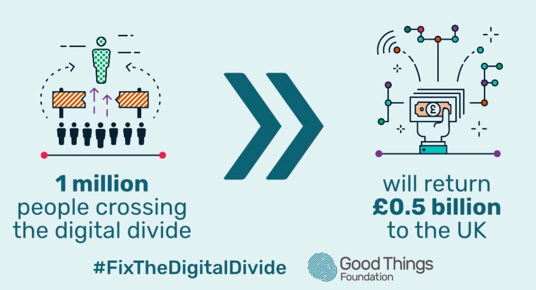 helenmilner's tweet photo. Now that #lockdown2uk has been announced, we need action to help the 9 million people who can't use the internet. This is urgent. Now more than ever #FixTheDigitalDivide #GreatDigitalCatchUp https://t.co/OxBzu3YxdK
