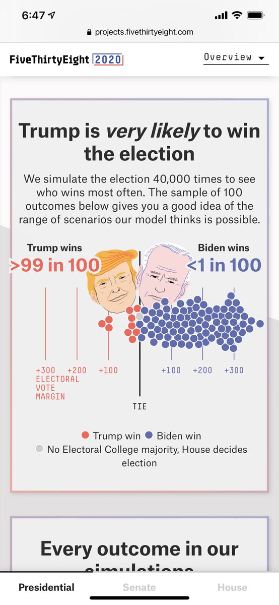 gali_gordon's tweet photo. @FiveThirtyEight 🧐 https://t.co/YgLoa5VCMK
