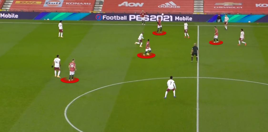 Fred – not a DMThe term ‘showing yourself’ means “making yourself an option for a pass”. Here, Fred — the deepest midfielder — runs forward out of position to do so. Now, he does retain possession. However, the decision was still wrong; he constantly moved out of position.