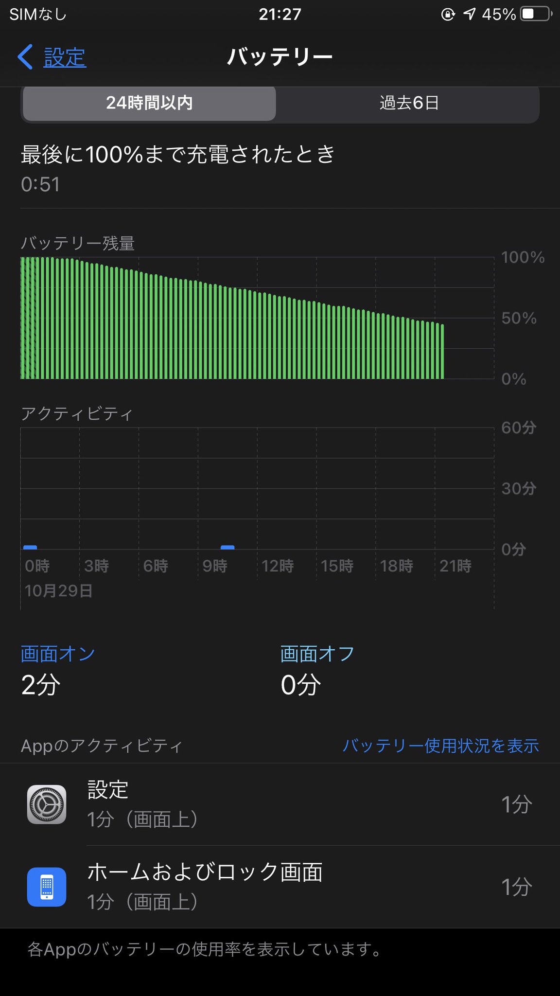 Ios 14 Xを語るスレ Part12 スマホ