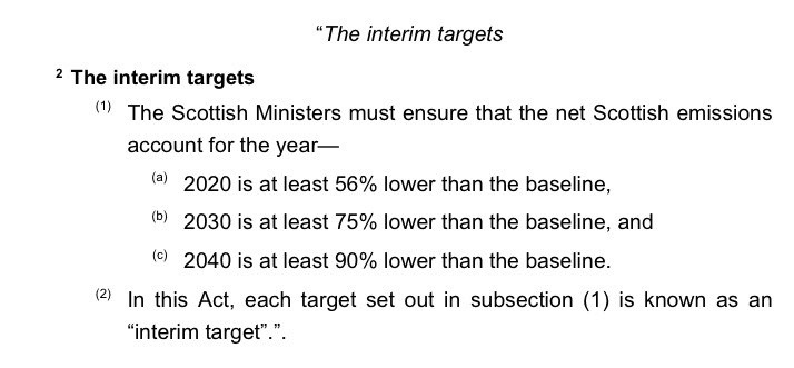 7/The carbon budgets in the Bill are not pegged to interim targets. Instead, we have a much-too-distant 2050 target & who-knows-what carbon budgets until then. Contrast with Scotland’s Act, which sets a 2045 backstop date & interim targets for 2020, 2030 and 2040.