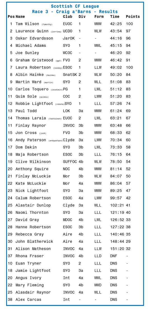 Scottish Catching Features League tweet media