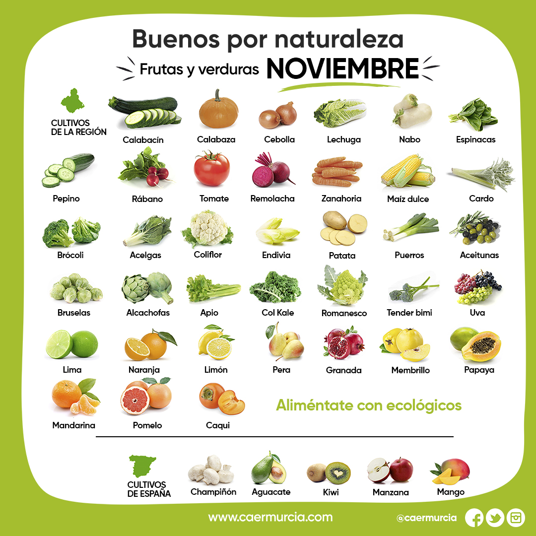 caermurcia's tweet photo. Damos la bienvenida a #Noviembre con las frutas 🍊🍋🍅🍇 y verduras 🍠🧅🥦🥬 #ecológicas que podemos encontrar en la Región de #Murcia y en España. 
¡Gracias por elegir productos de #AgriculturaEcológica de la Región, porque son #BuenosporNaturaleza 😍!
https://t.co/OzLNjEj4Bk https://t.co/iZAxhEVr7K