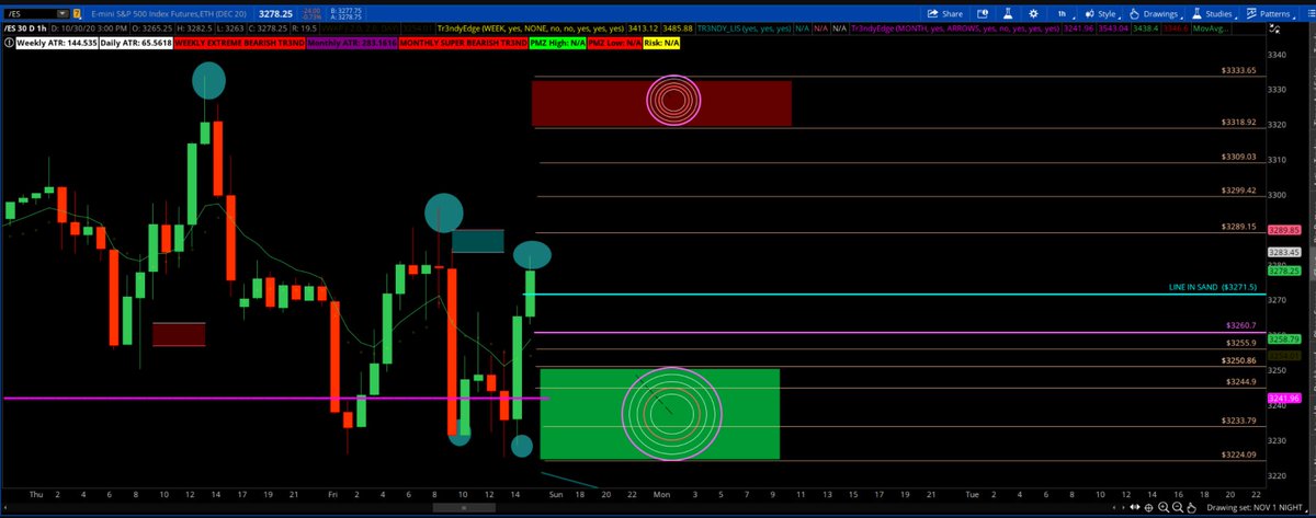Tr3ndyJon's tweet photo. Good Morning
Come check out #TrendyLIVE analysis on the #STockMarket 30 min before the open. I've shown you this accuracy time after time.
This was Last Night's #ES_F Blueprint for Trendy Members
Always a plan with before and after
$SPX $SPY $AAPL $XLE https://t.co/sKBO3bqmgf