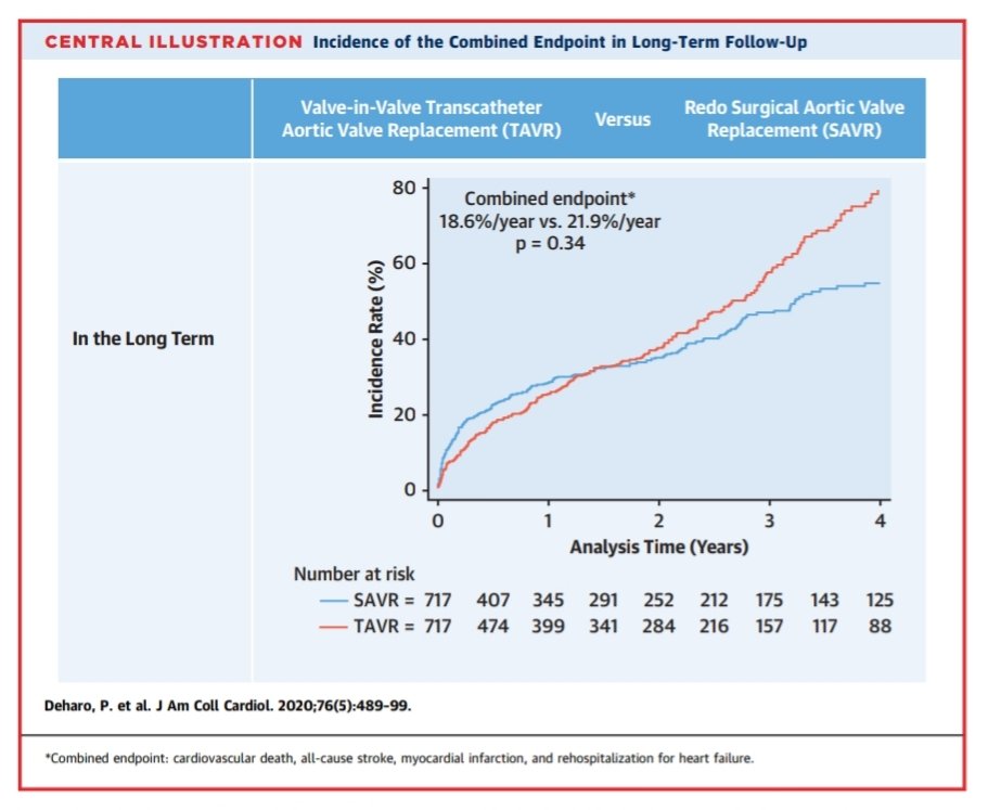 **VALVE CASES OF THE WEEK**Yes, you read correctly...caseS, plural! This week we discuss...the failing aortic bioprosthesis. Several cases, several polls, much to debate!Many of you will have seen this large French study published recently...