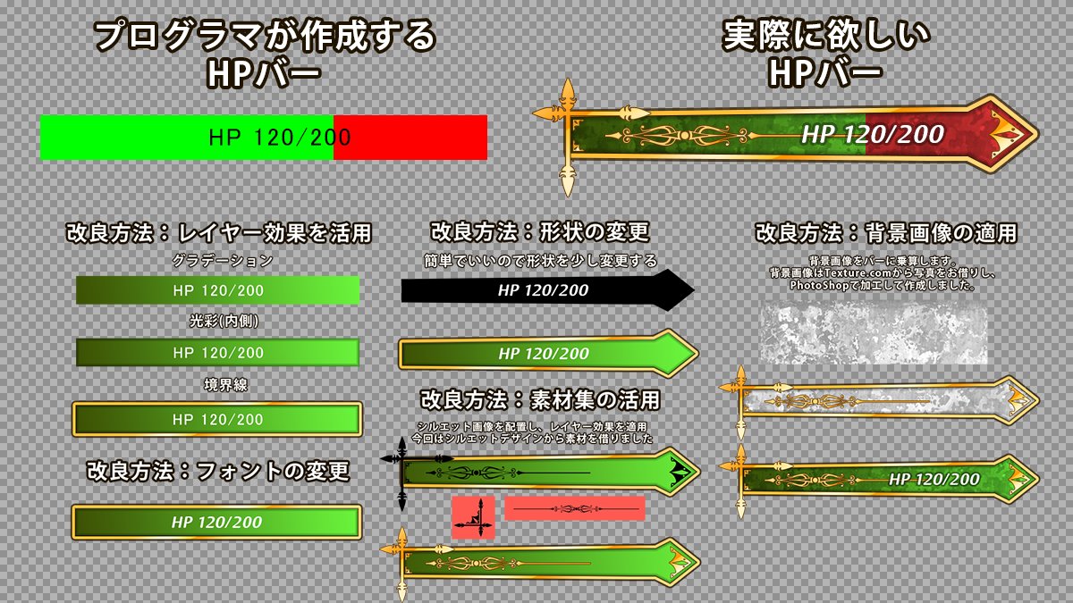 少佐 Neetpia 新作企画中 先日話したプログラマでもできるui素材 の作成方法についてまとめました 原色赤緑msゴシックのhpバーもちょっとの工夫でおしゃれなhpバーになります 是非とも参考してみてください