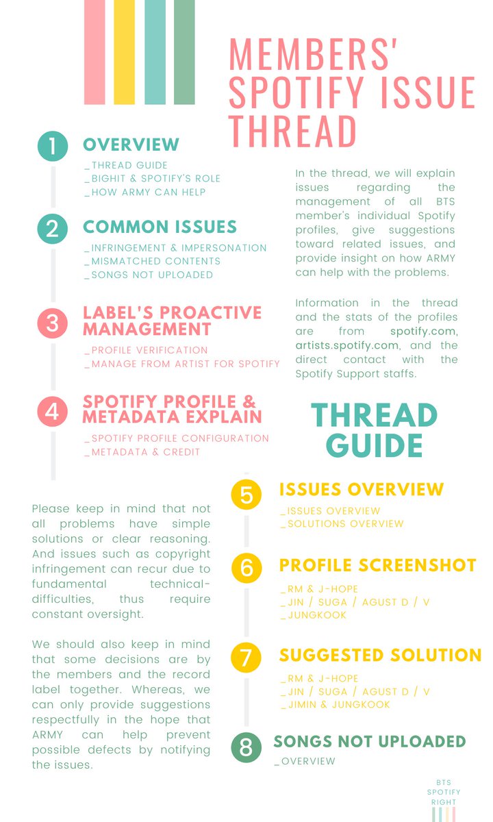 BTSSpotifyRight's tweet photo. Hi! 🔅 Regarding Spotify profile management issues, we are posting today TWO threads with our infographics detailing both how Spotify and labels work together &amp; the reasons behind many recurring issues with members' profiles. https://t.co/TWxp06V6DP
