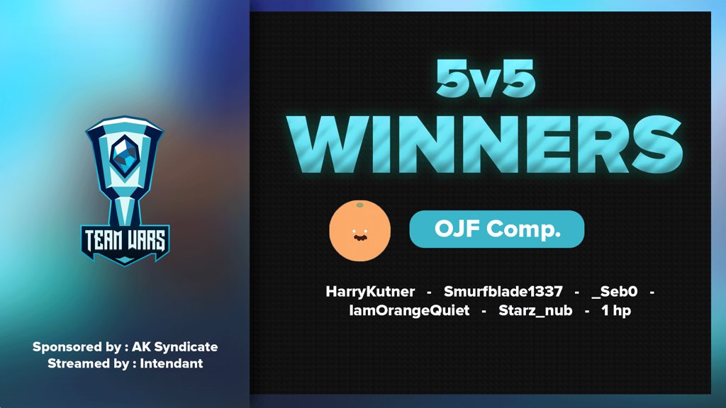 Congratulations to our winners in yesterday’s 5v5 bracket! They were the only team to stay alive and defeat all their opponents. 

<a href="/HarryKutner/">Mush 🇬🇧</a> 
@smurfblade1337
@_Seb0 
<a href="/IamOrangeQuiet/">Sir Orange quietッ</a> 
@Starz_nub 
#1hp