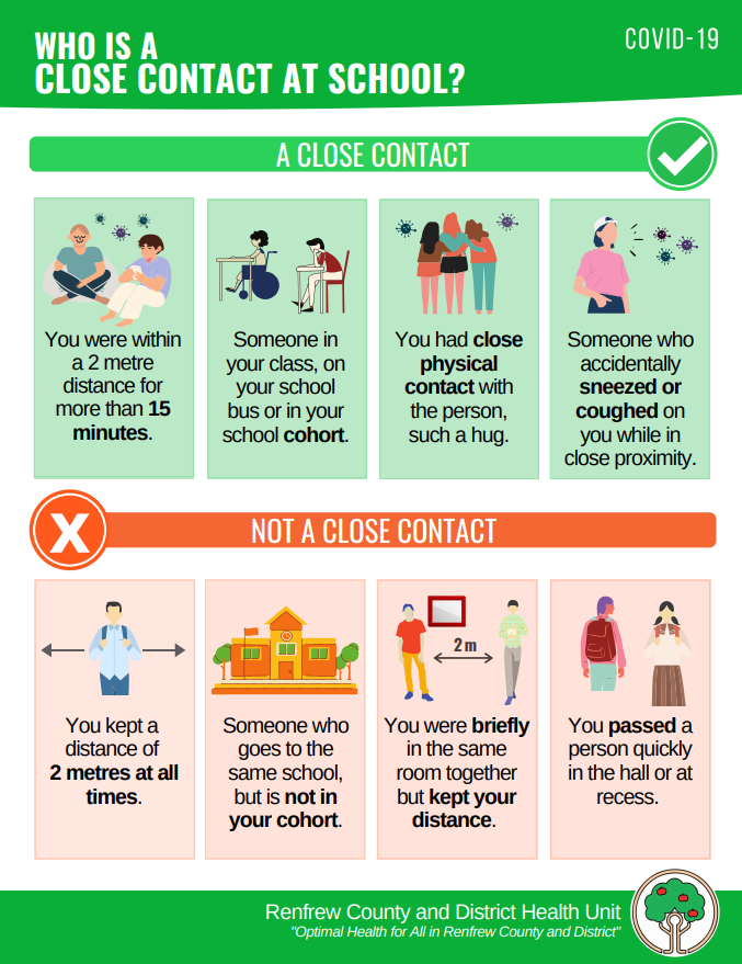 Wondering who would be considered a close contact at school? 

Check out #RCDHU's Who Is A Close Contact at School? resource to help answer that question. 

You can find more #COVID19 related information by visiting our website at: bit.ly/2W9DJ7J