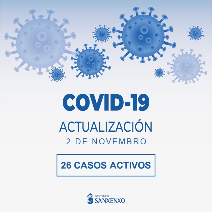 concello_sxx's tweet photo. #COVID19 ➡️ A Consellería de Sanidade comunicou os datos actualizados da situación sanitaria en #Sanxenxo a 𝟮 𝗱𝗲 𝗻𝗼𝘃𝗲𝗺𝗯𝗿𝗼 𝗱𝗲 𝟮𝟬𝟮𝟬

CASOS ACTIVOS ➡️ 26

👉 Medidas que están vixentes a día de hoxe ➡️ https://t.co/pq6A75JvjO https://t.co/2sEsMx6z5L