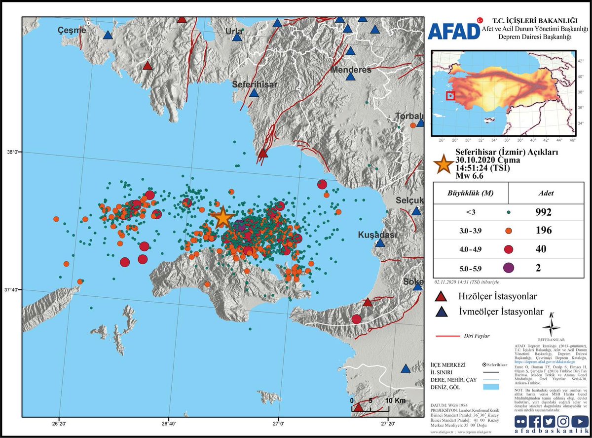 Afad Deprem On Twitter 30 Ekim 2020 De Meydana Gelen Ege Denizi Seferihisar Izmir Aciklari Mw 6 6 Buyuklugundeki Depremden Sonra 02 Kasim Saat 14 51 E Kadar Meydana Gelen Artci Deprem Aktivitesi Ve Bolgede Ki