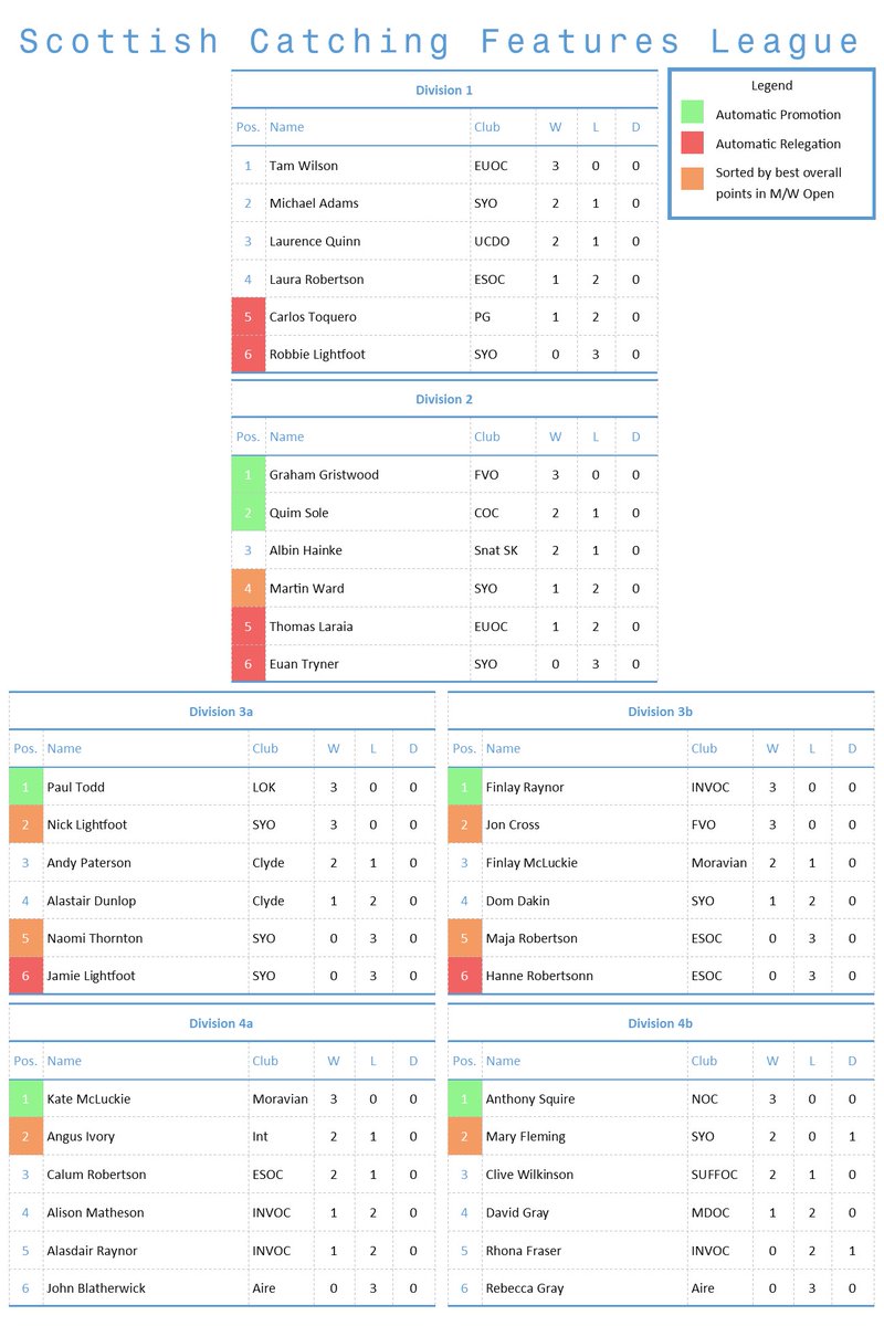 Scottish Catching Features League tweet media