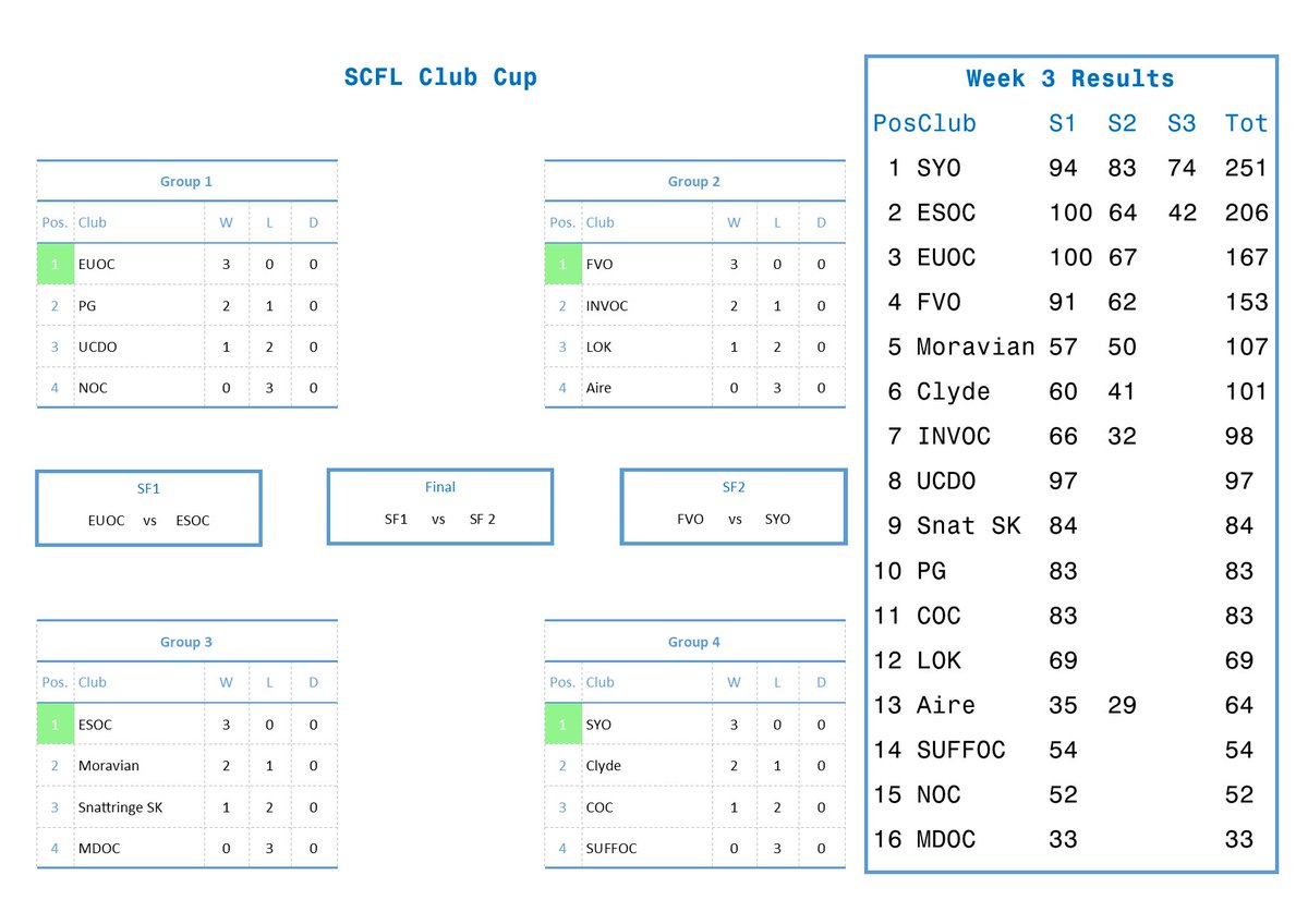 Scottish Catching Features League tweet media