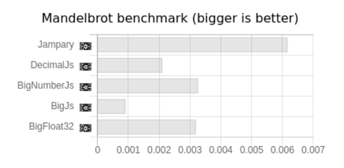 munrocketx's tweet photo. Early results for new arbitrary precision library. Basic operations */+- is working. Can’t wait to port it in wasm. #bigfloat #javascript #wasm https://t.co/eNmswiPZVI
